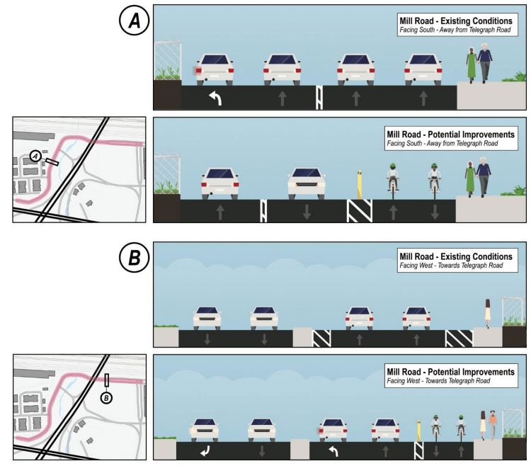 This image shows the existing conditions on Mill Rd with four travel lanes and the proposed conditions with two travel lanes and a two-way bicycle lane on the westbound side of the street.